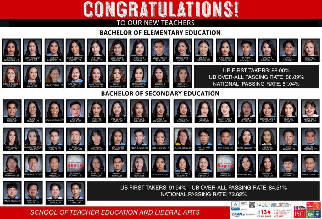 UB Congratulates the 2025 LET Passers From the School of Teacher Education and Liberal Arts
